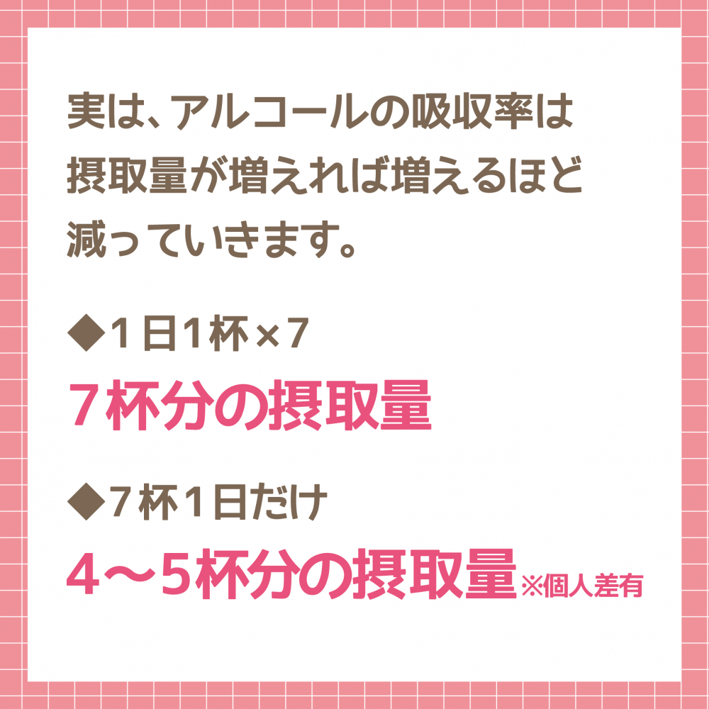 お酒は一気に7杯の方が痩せる？！