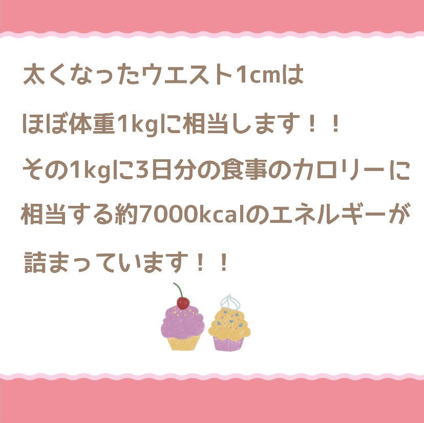 ウエスト1cmは体脂肪1kg相当？！